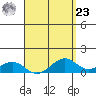 Maluaka Beach tide chart for Tuesday, April 23, 2024