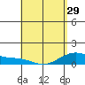 Maluaka Beach tide chart for Monday, April 29, 2024