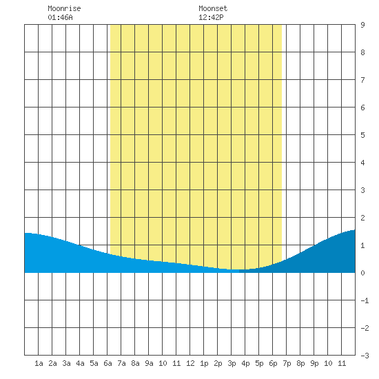 Maluaka Beach tide chart for Tuesday, April 2, 2024