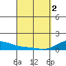 Maluaka Beach tide chart for Tuesday, April 2, 2024
