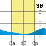 Maluaka Beach tide chart for Tuesday, April 30, 2024
