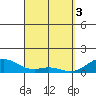 Maluaka Beach tide chart for Wednesday, April 3, 2024