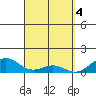 Maluaka Beach tide chart for Thursday, April 4, 2024