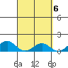 Maluaka Beach tide chart for Saturday, April 6, 2024