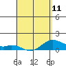 Maluaka Beach tide chart for Saturday, May 11, 2024