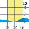 Maluaka Beach tide chart for Sunday, May 12, 2024