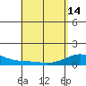 Maluaka Beach tide chart for Tuesday, May 14, 2024