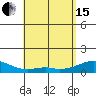 Maluaka Beach tide chart for Wednesday, May 15, 2024