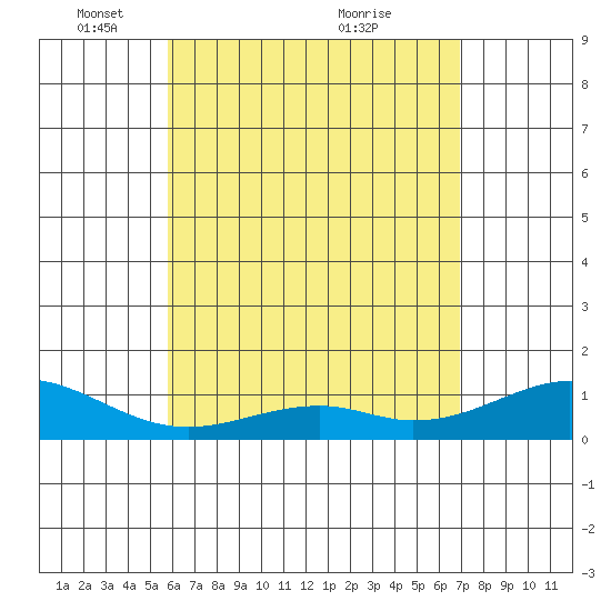 Maluaka Beach tide chart for Thursday, May 16, 2024