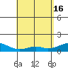 Maluaka Beach tide chart for Thursday, May 16, 2024