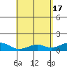 Maluaka Beach tide chart for Friday, May 17, 2024