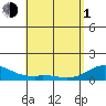 Maluaka Beach tide chart for Wednesday, May 1, 2024