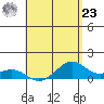 Maluaka Beach tide chart for Thursday, May 23, 2024