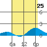 Maluaka Beach tide chart for Saturday, May 25, 2024