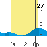 Maluaka Beach tide chart for Monday, May 27, 2024