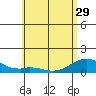 Maluaka Beach tide chart for Wednesday, May 29, 2024