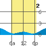 Maluaka Beach tide chart for Thursday, May 2, 2024