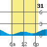Maluaka Beach tide chart for Friday, May 31, 2024