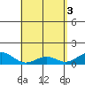 Maluaka Beach tide chart for Friday, May 3, 2024