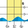 Maluaka Beach tide chart for Monday, May 6, 2024
