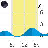 Maluaka Beach tide chart for Tuesday, May 7, 2024