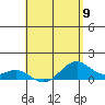Maluaka Beach tide chart for Thursday, May 9, 2024