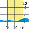 Maluaka Beach tide chart for Wednesday, June 12, 2024