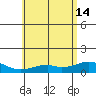 Maluaka Beach tide chart for Friday, June 14, 2024