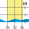 Maluaka Beach tide chart for Saturday, June 15, 2024