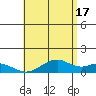 Maluaka Beach tide chart for Monday, June 17, 2024