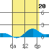 Maluaka Beach tide chart for Thursday, June 20, 2024