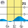 Maluaka Beach tide chart for Friday, June 21, 2024
