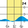 Maluaka Beach tide chart for Monday, June 24, 2024