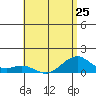 Maluaka Beach tide chart for Tuesday, June 25, 2024