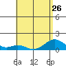 Maluaka Beach tide chart for Wednesday, June 26, 2024