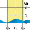 Maluaka Beach tide chart for Sunday, June 30, 2024