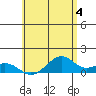Maluaka Beach tide chart for Tuesday, June 4, 2024