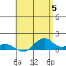 Maluaka Beach tide chart for Wednesday, June 5, 2024
