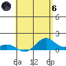 Maluaka Beach tide chart for Thursday, June 6, 2024