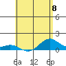 Maluaka Beach tide chart for Saturday, June 8, 2024