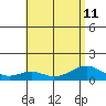 Maluaka Beach tide chart for Thursday, July 11, 2024