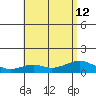 Maluaka Beach tide chart for Friday, July 12, 2024