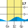 Maluaka Beach tide chart for Wednesday, July 17, 2024