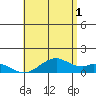 Maluaka Beach tide chart for Monday, July 1, 2024