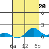 Maluaka Beach tide chart for Saturday, July 20, 2024