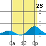 Maluaka Beach tide chart for Tuesday, July 23, 2024