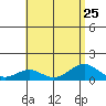Maluaka Beach tide chart for Thursday, July 25, 2024