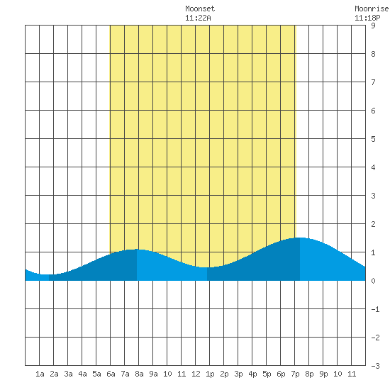 Maluaka Beach tide chart for Friday, July 26, 2024