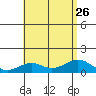 Maluaka Beach tide chart for Friday, July 26, 2024
