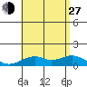 Maluaka Beach tide chart for Saturday, July 27, 2024